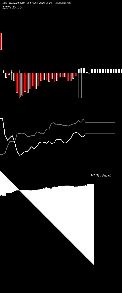  option chart HINDPETRO CE 375.00 2026-05-26 