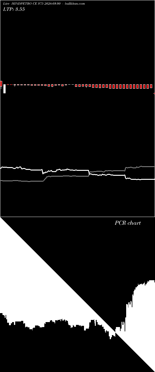  option chart HINDPETRO CE 375 2026-03-30 