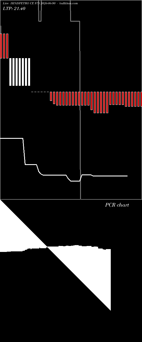  option chart HINDPETRO CE 375 2026-06-30 