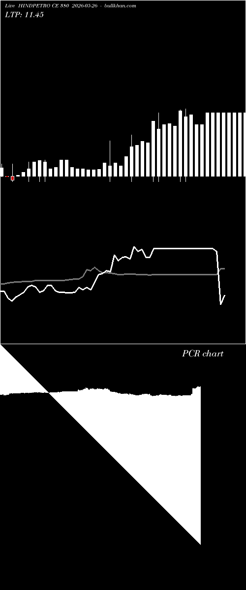  option chart HINDPETRO CE 380 2026-05-26 