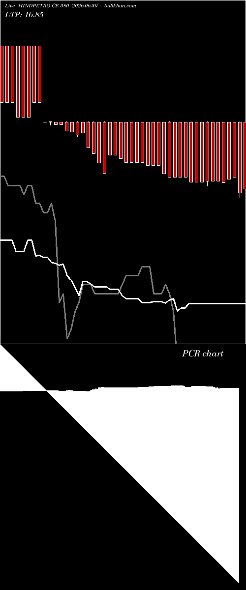  option chart HINDPETRO CE 380 2026-06-30 