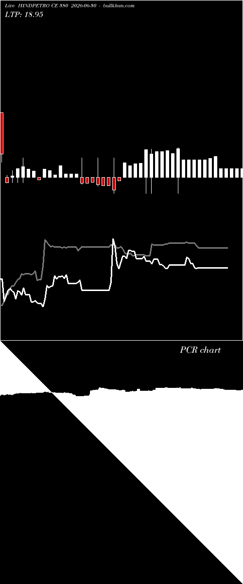  option chart HINDPETRO CE 380 2026-06-30 