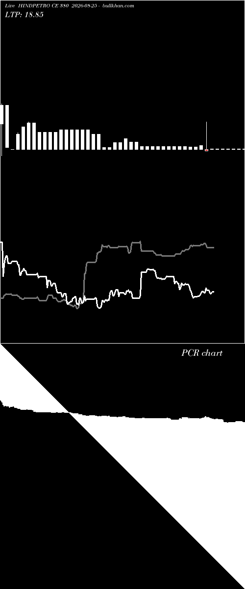  option chart HINDPETRO CE 380 2026-08-25 