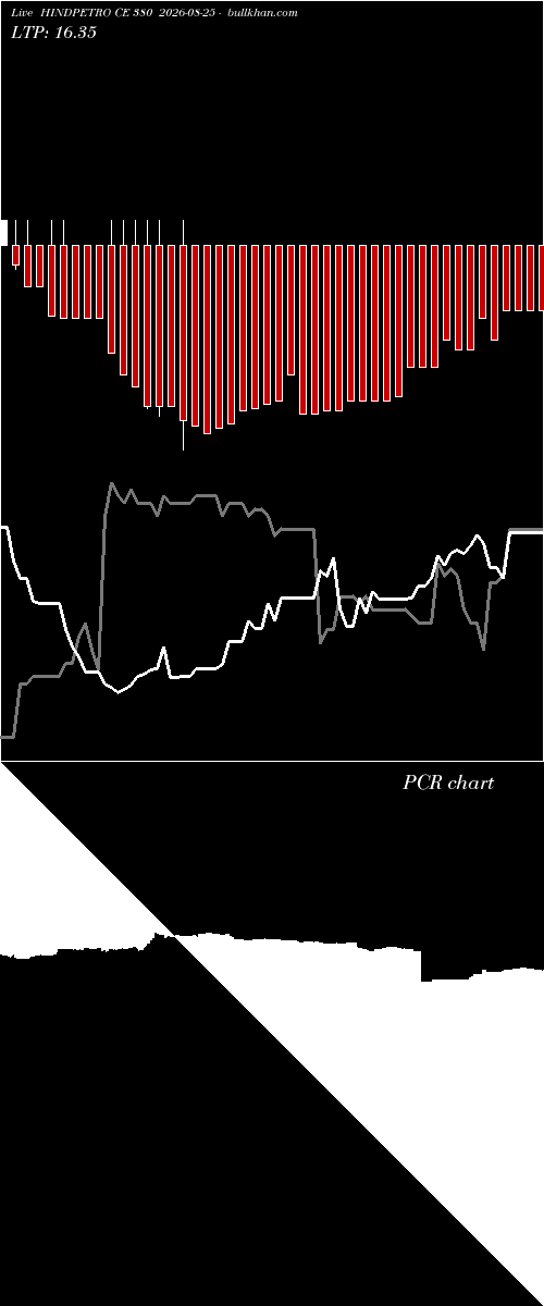  option chart HINDPETRO CE 380 2026-08-25 
