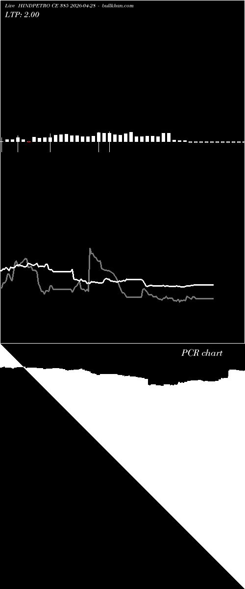 option chart HINDPETRO CE 385 2026-04-28 