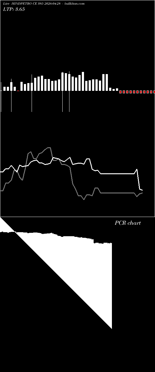  option chart HINDPETRO CE 385 2026-04-28 