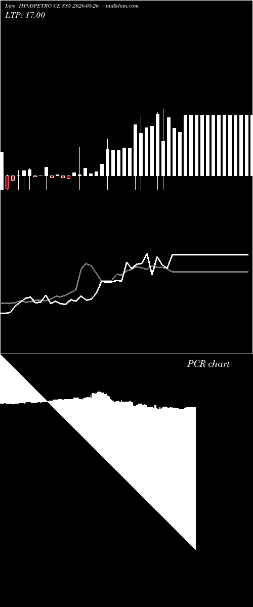  option chart HINDPETRO CE 385 2026-05-26 
