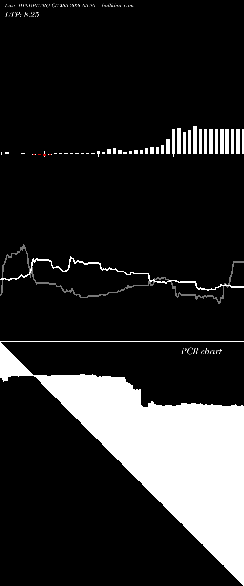  option chart HINDPETRO CE 385 2026-05-26 