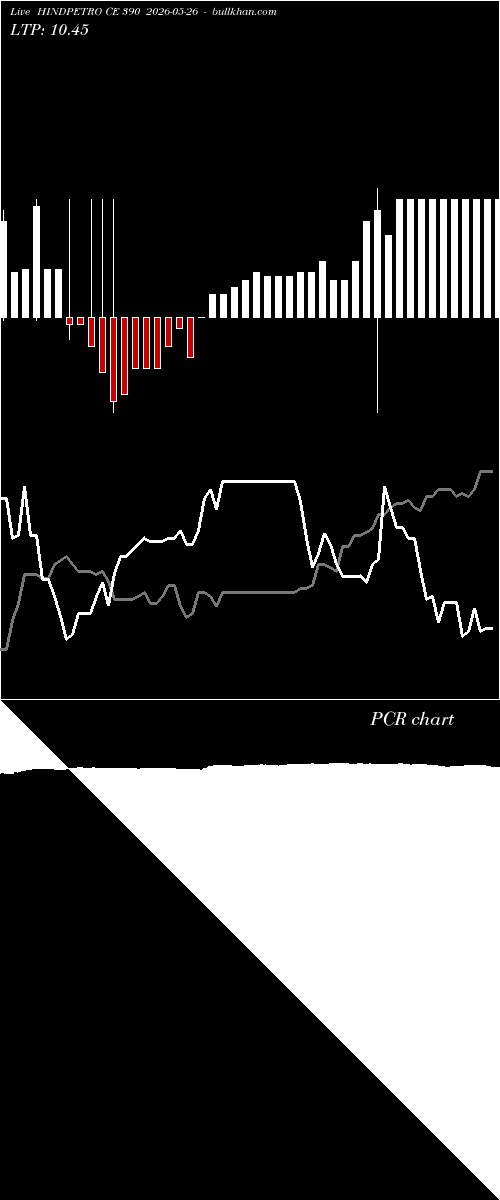  option chart HINDPETRO CE 390 2026-05-26 