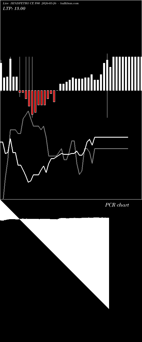  option chart HINDPETRO CE 390 2026-05-26 