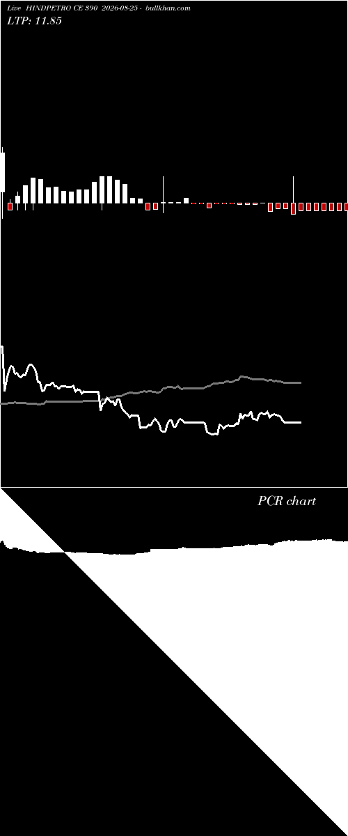  option chart HINDPETRO CE 390 2026-08-25 