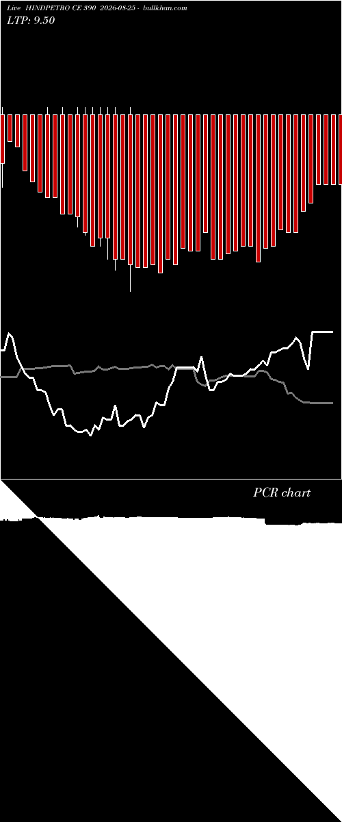  option chart HINDPETRO CE 390 2026-08-25 