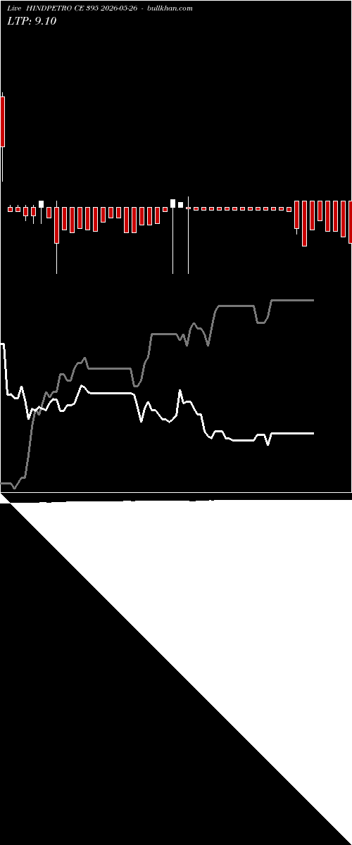  option chart HINDPETRO CE 395 2026-05-26 