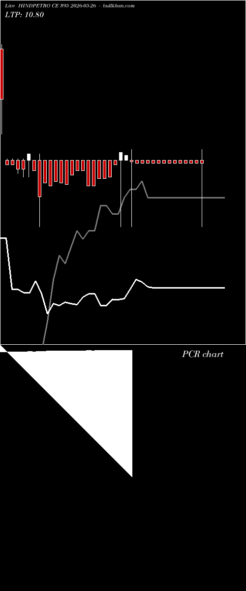  option chart HINDPETRO CE 395 2026-05-26 