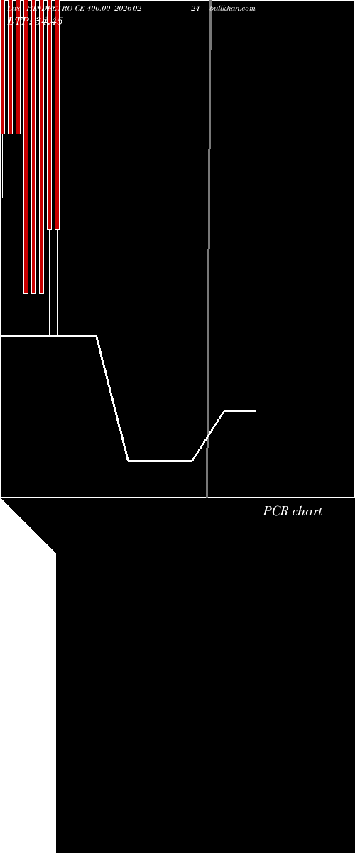  option chart HINDPETRO CE 400.00 2026-02-24 