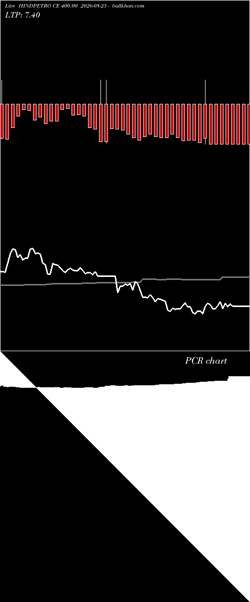  option chart HINDPETRO CE 400.00 2026-08-25 