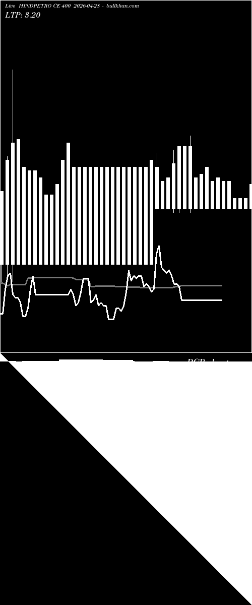  option chart HINDPETRO CE 400 2026-04-28 