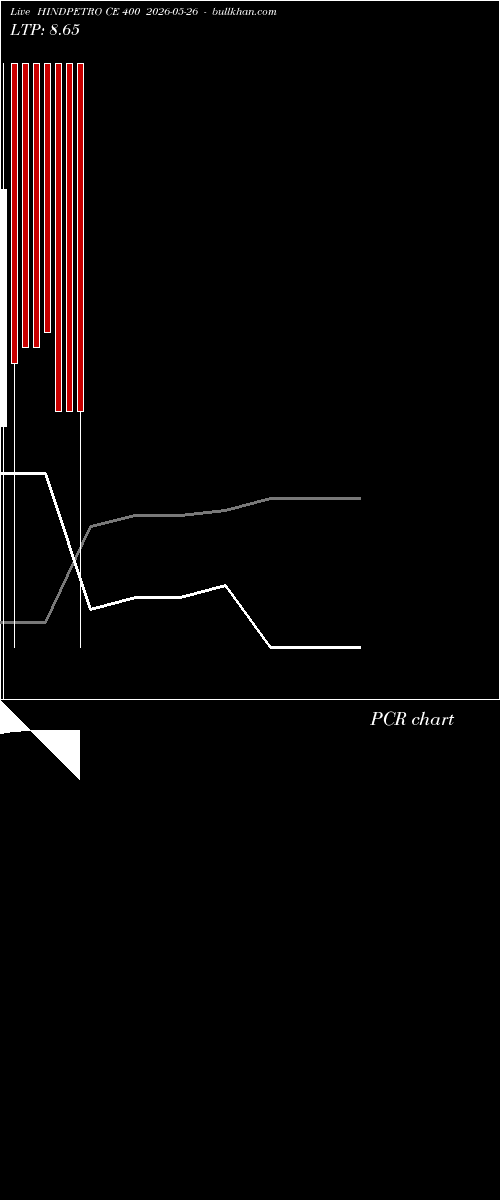  option chart HINDPETRO CE 400 2026-05-26 