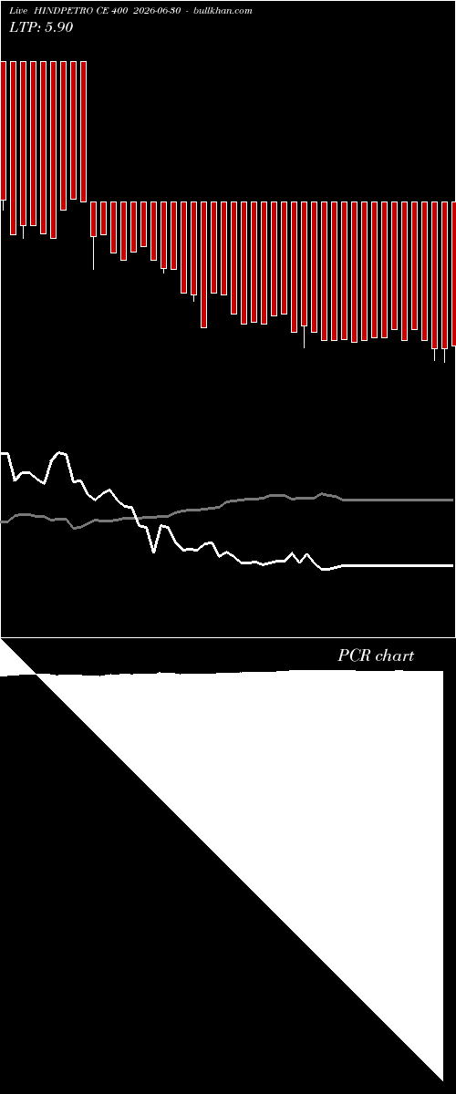  option chart HINDPETRO CE 400 2026-06-30 