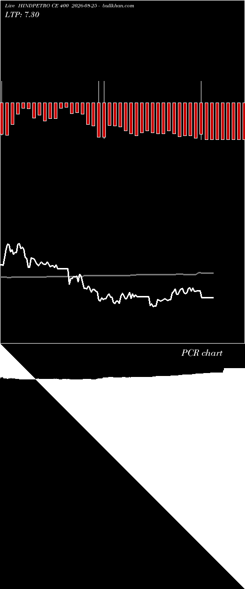  option chart HINDPETRO CE 400 2026-08-25 