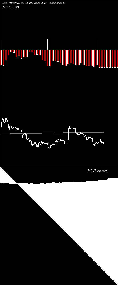  option chart HINDPETRO CE 400 2026-08-25 
