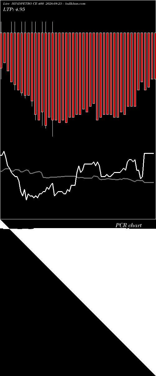  option chart HINDPETRO CE 400 2026-08-25 