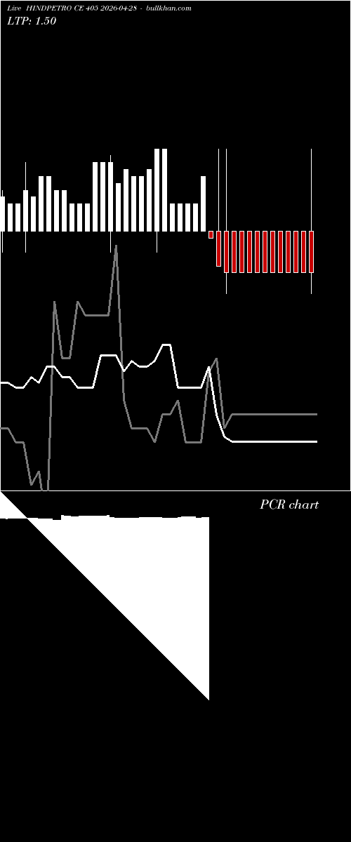  option chart HINDPETRO CE 405 2026-04-28 