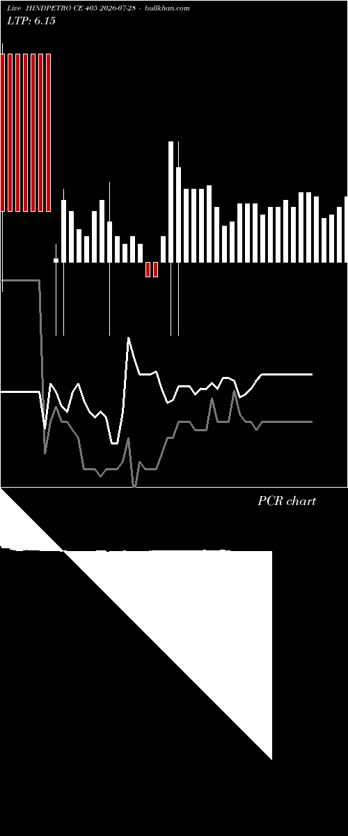  option chart HINDPETRO CE 405 2026-07-28 