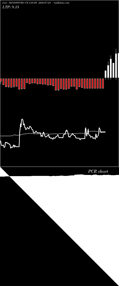  option chart HINDPETRO CE 410.00 2026-07-28 