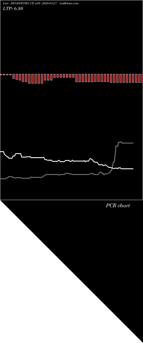  option chart HINDPETRO CE 410 2026-01-27 