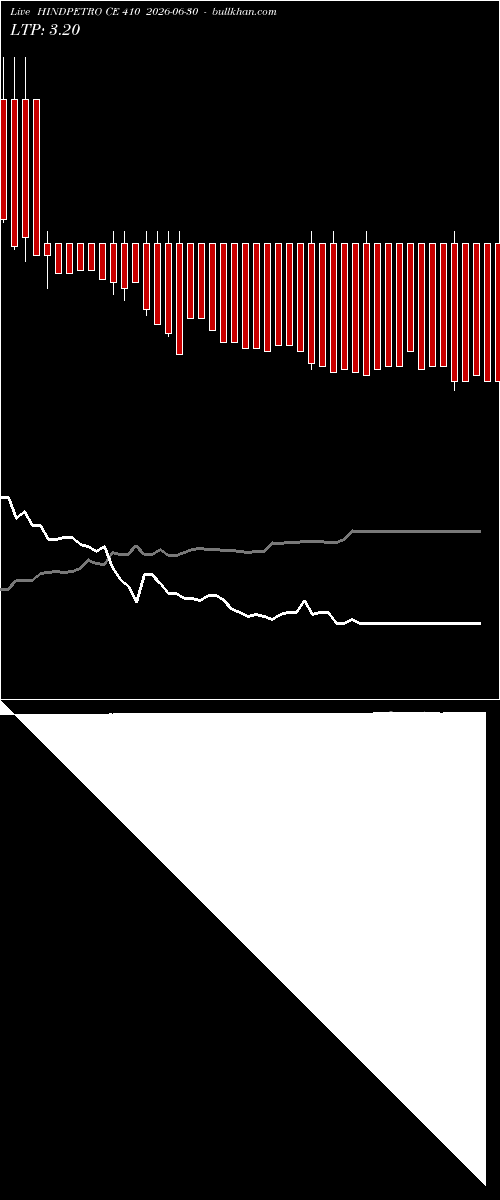  option chart HINDPETRO CE 410 2026-06-30 