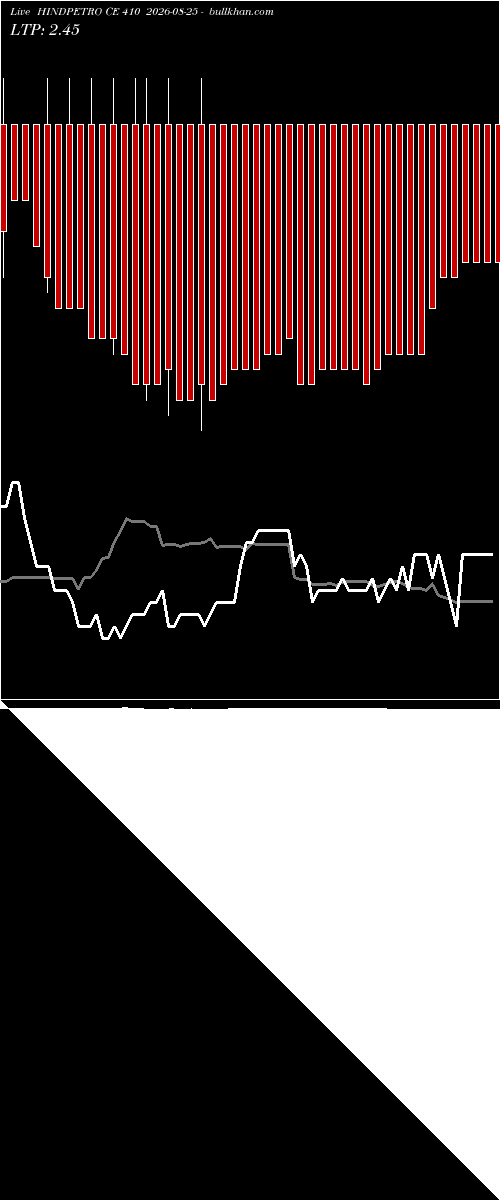 option chart HINDPETRO CE 410 2026-08-25 