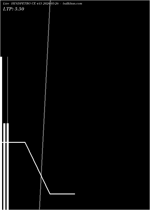  option chart HINDPETRO CE 415 2026-05-26 