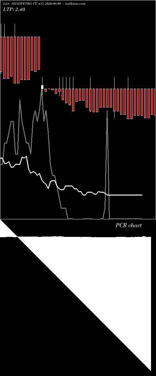  option chart HINDPETRO CE 415 2026-06-30 