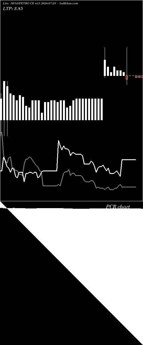  option chart HINDPETRO CE 415 2026-07-28 