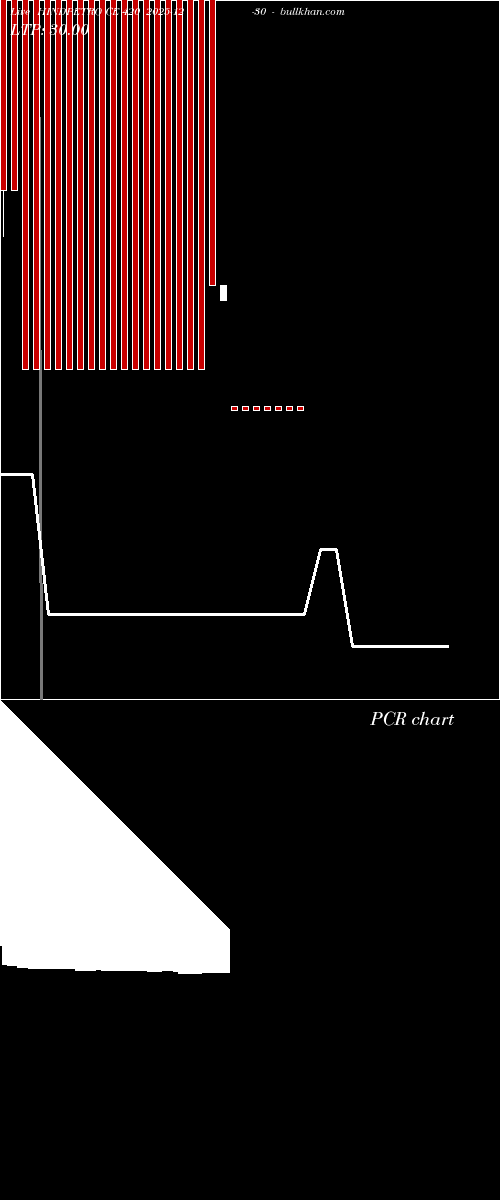  option chart HINDPETRO CE 420 2025-12-30 