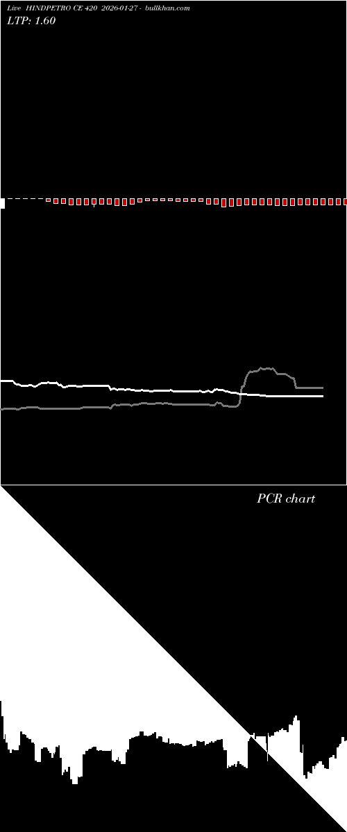  option chart HINDPETRO CE 420 2026-01-27 