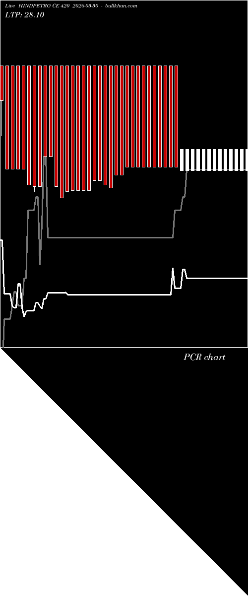  option chart HINDPETRO CE 420 2026-03-30 