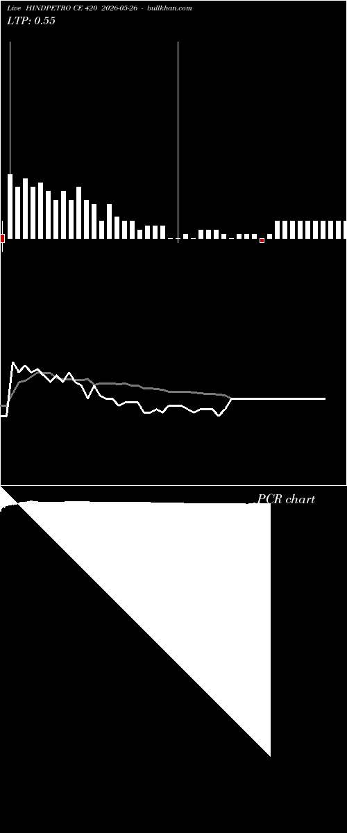  option chart HINDPETRO CE 420 2026-05-26 