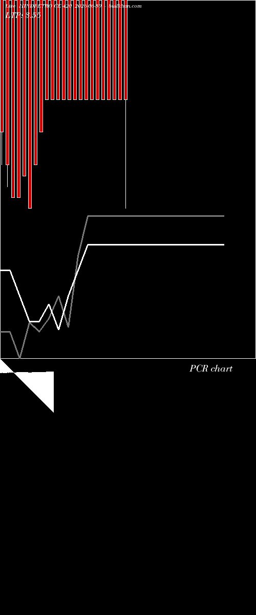  option chart HINDPETRO CE 420 2026-06-30 