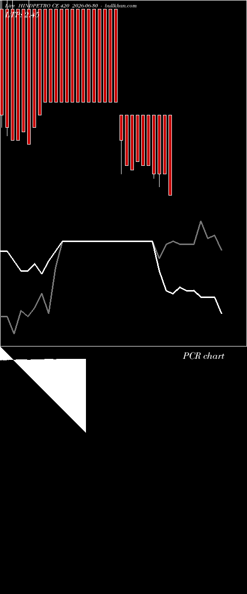  option chart HINDPETRO CE 420 2026-06-30 