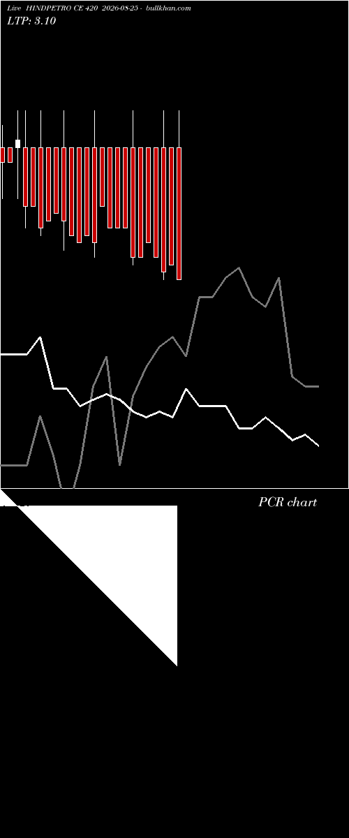  option chart HINDPETRO CE 420 2026-08-25 