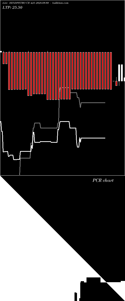  option chart HINDPETRO CE 425 2026-03-30 