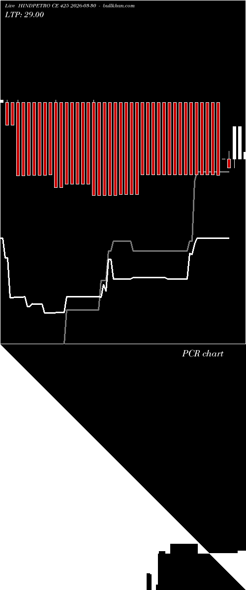  option chart HINDPETRO CE 425 2026-03-30 
