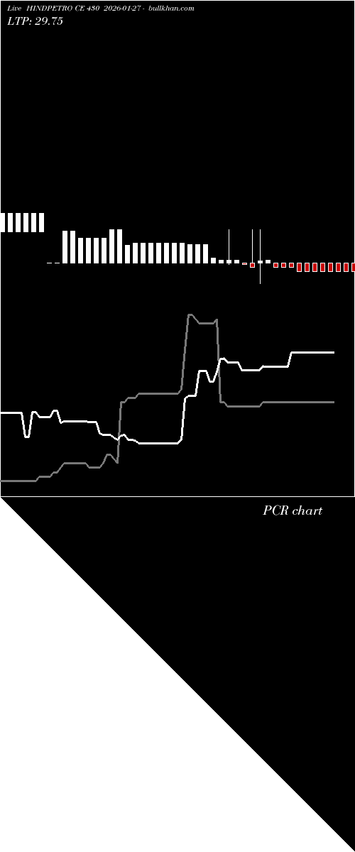  option chart HINDPETRO CE 430 2026-01-27 