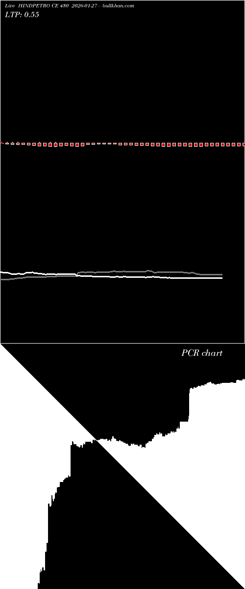  option chart HINDPETRO CE 430 2026-01-27 