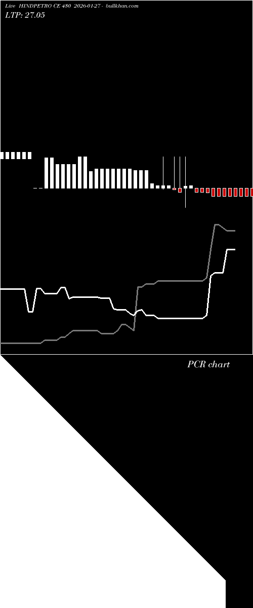  option chart HINDPETRO CE 430 2026-01-27 