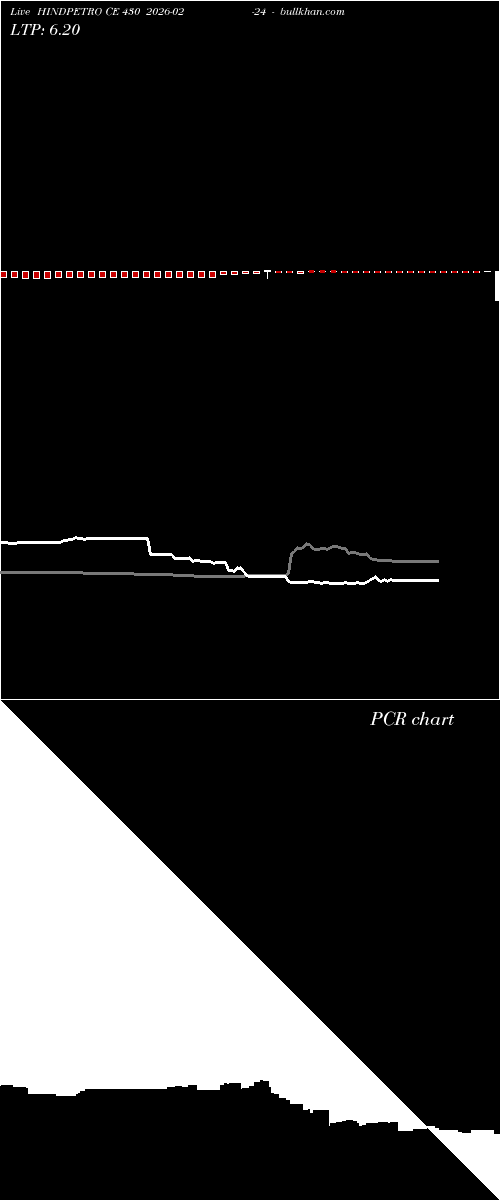  option chart HINDPETRO CE 430 2026-02-24 
