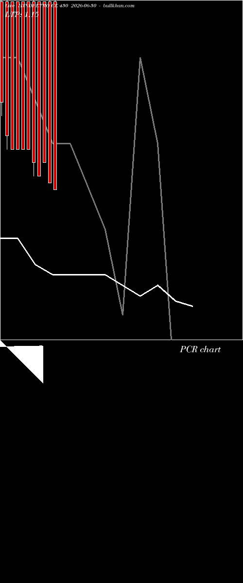  option chart HINDPETRO CE 430 2026-06-30 