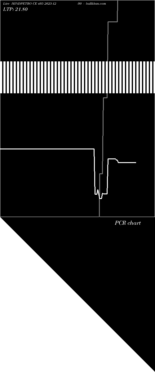  option chart HINDPETRO CE 435 2025-12-30 